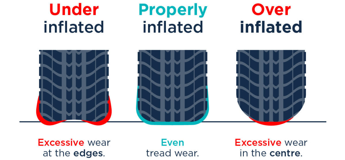 Key tyre safety checks